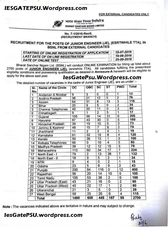 Circle wise VAcancies for JUnior Engineer TTA in BSNL